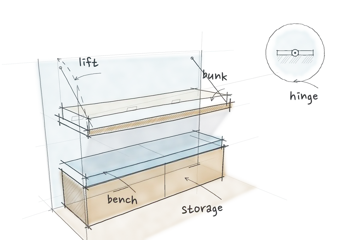 Loose pen and watercolour sketch of a fold-down bunk above a cushioned bench with storage beneath, with handwritten notes: lift, bunk, bench, storage and hinge