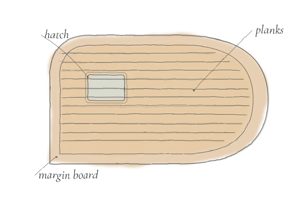 Pencil sketch of a flybridge teak deck in plan, with planks and a margin board