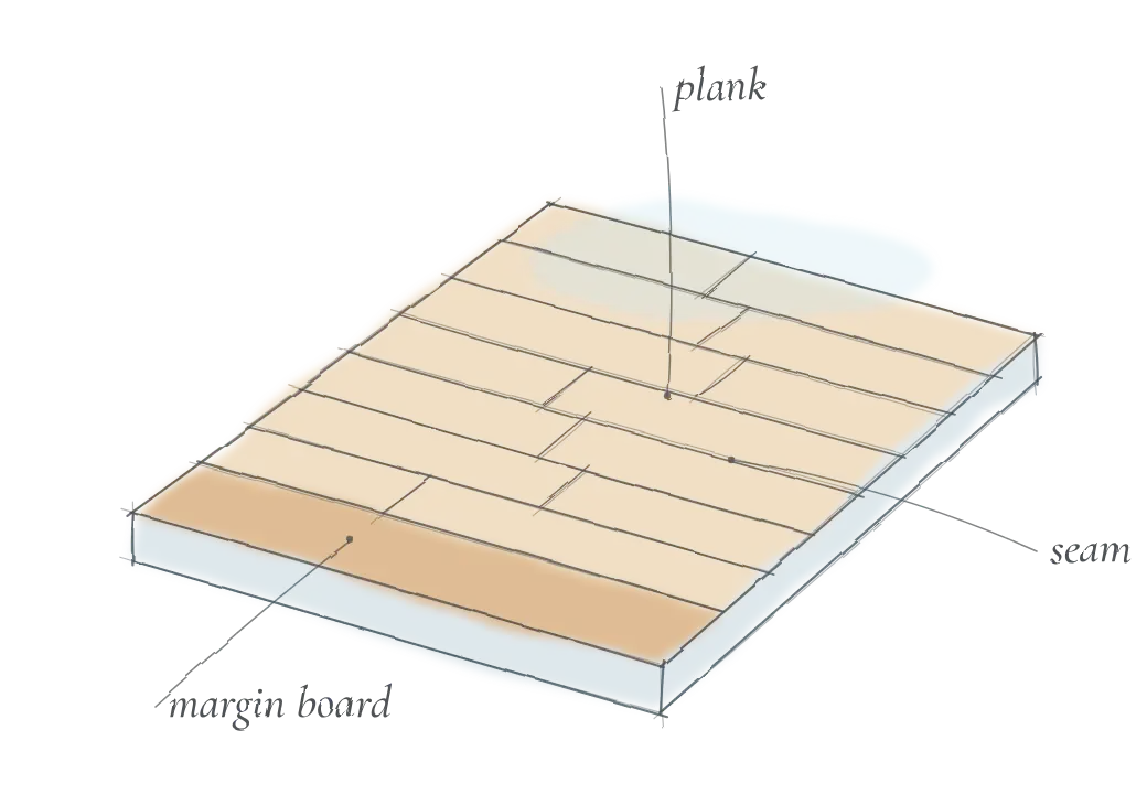 Pencil sketch of a teak deck edge showing planks, seams and a margin board